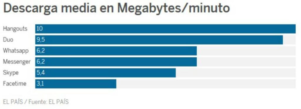 ¿Cuántos megas consume Prime Video? 2 cuantos megas consume prime video