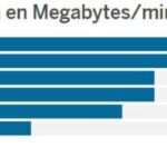 cuantos-megas-consume-prime-video