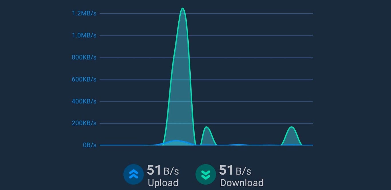Blog 6 cuantos megas me quedan
