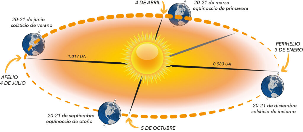 cuantos meses dura el invierno