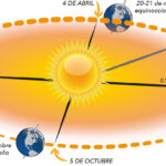 cuantos-meses-dura-el-invierno