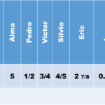 cuantos-metros-son-5-kilometros