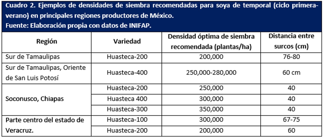 cuantos metros trae una hectarea