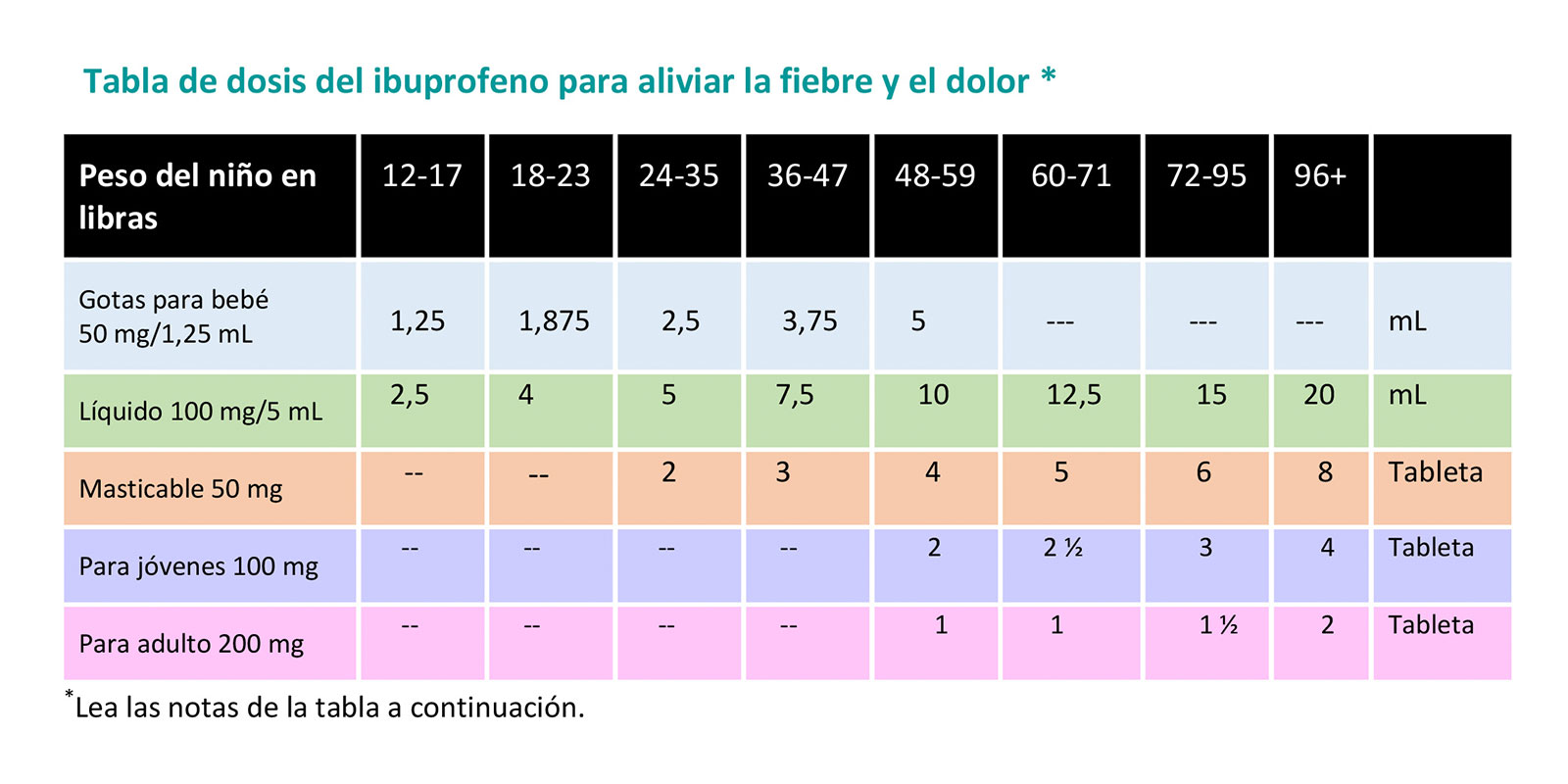Blog 10 cuantos mg tiene un ml