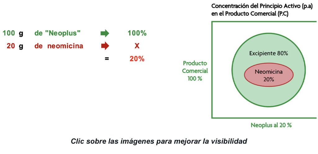 cuantos microgramos tiene un miligramo