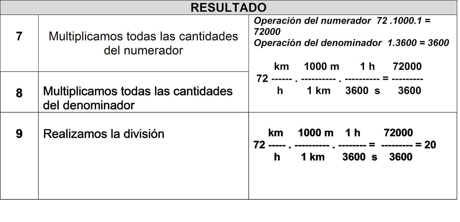 Blog 12 cuantos microsegundos tiene un segundo