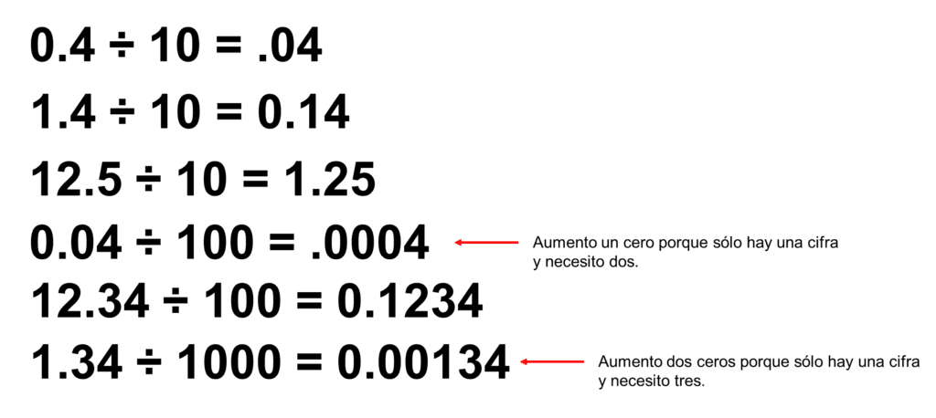 cuantos milesimos tiene un decimo