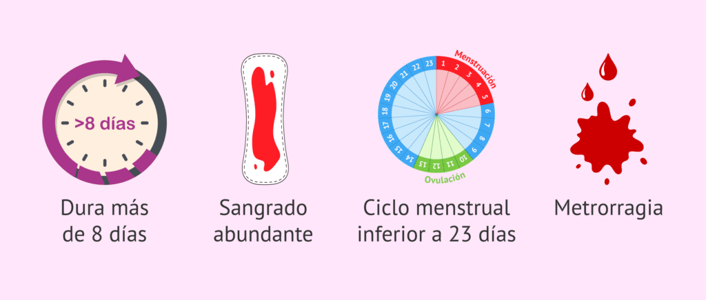 cuantos mililitros menstrua una mujer