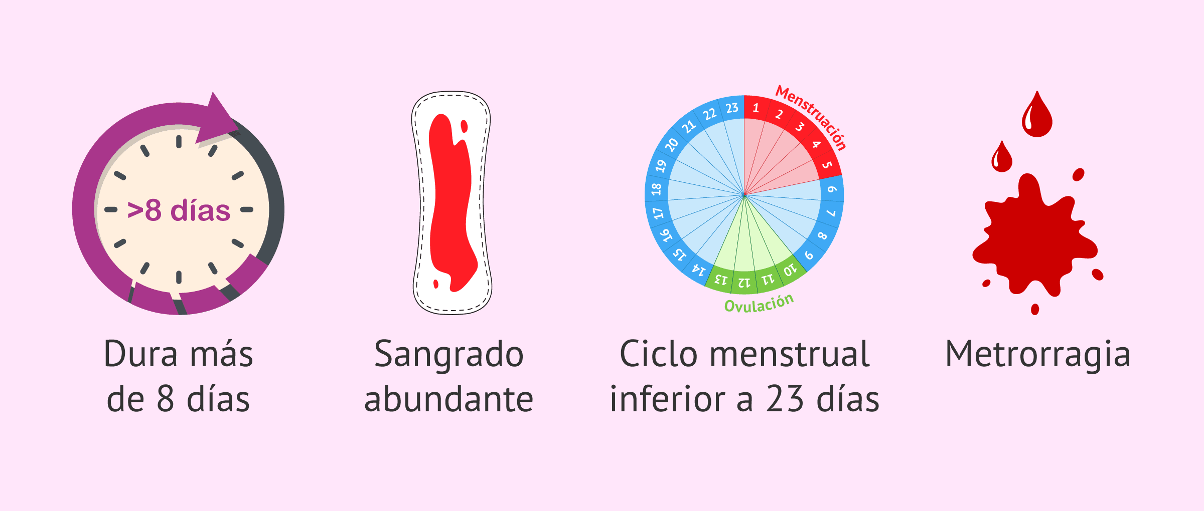 cuantos mililitros menstrua una mujer