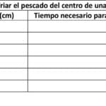 ¿Cuántos minutos son 13000 segundos? cuantos-minutos-son-13000-segundos