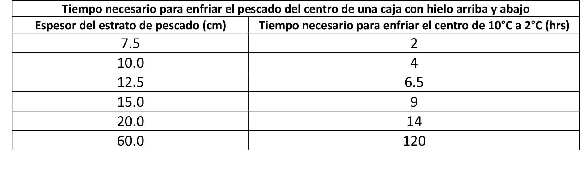 cuantos minutos son 13000 segundos