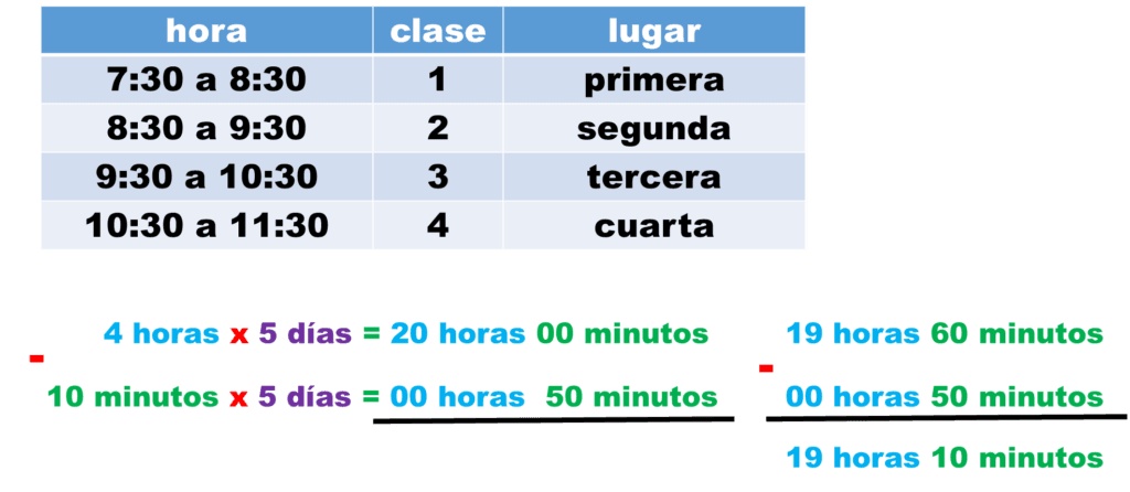 ¿Cuántos minutos tiene 4 horas? 2 cuantos minutos tiene 4 horas