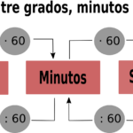 cuantos-minutos-tiene-un-grado