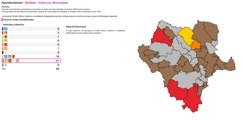 ¿Cuántos municipios tiene Durango?