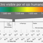 cuantos-nanometros-tiene-un-centimetro