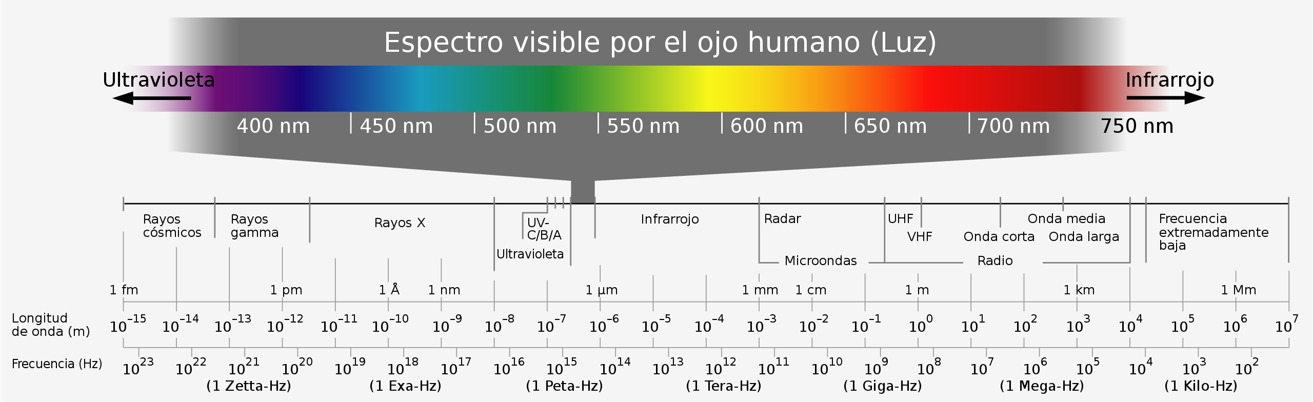 cuantos nanometros tiene un centimetro