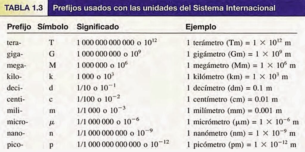 cuantos nanometros tiene un metro