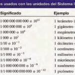 cuantos-nanometros-tiene-un-metro