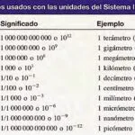 cuantos-nanometros-tiene-un-metro