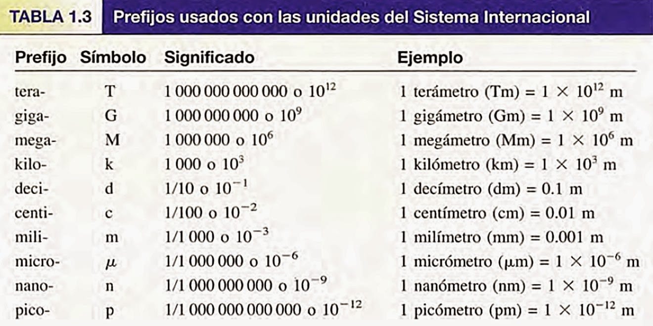 Blog 2 cuantos nanometros tiene un metro
