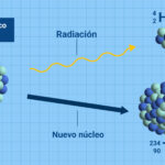 ¿Cuántos neutrones tiene el aluminio? cuantos-neutrones-tiene-el-aluminio