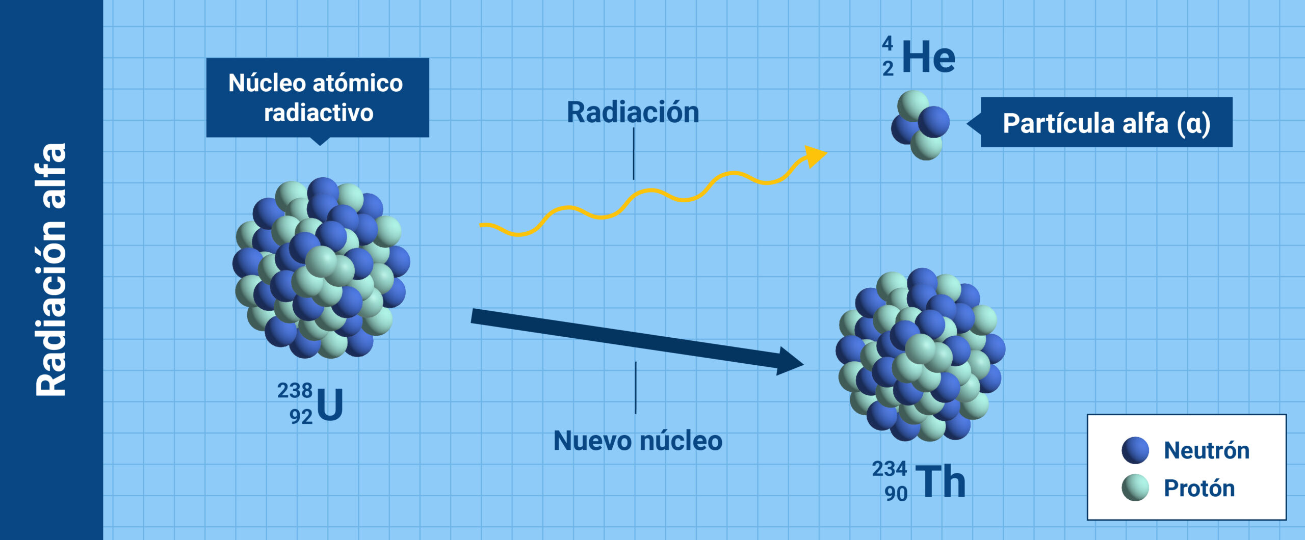 cuantos neutrones tiene el aluminio scaled
