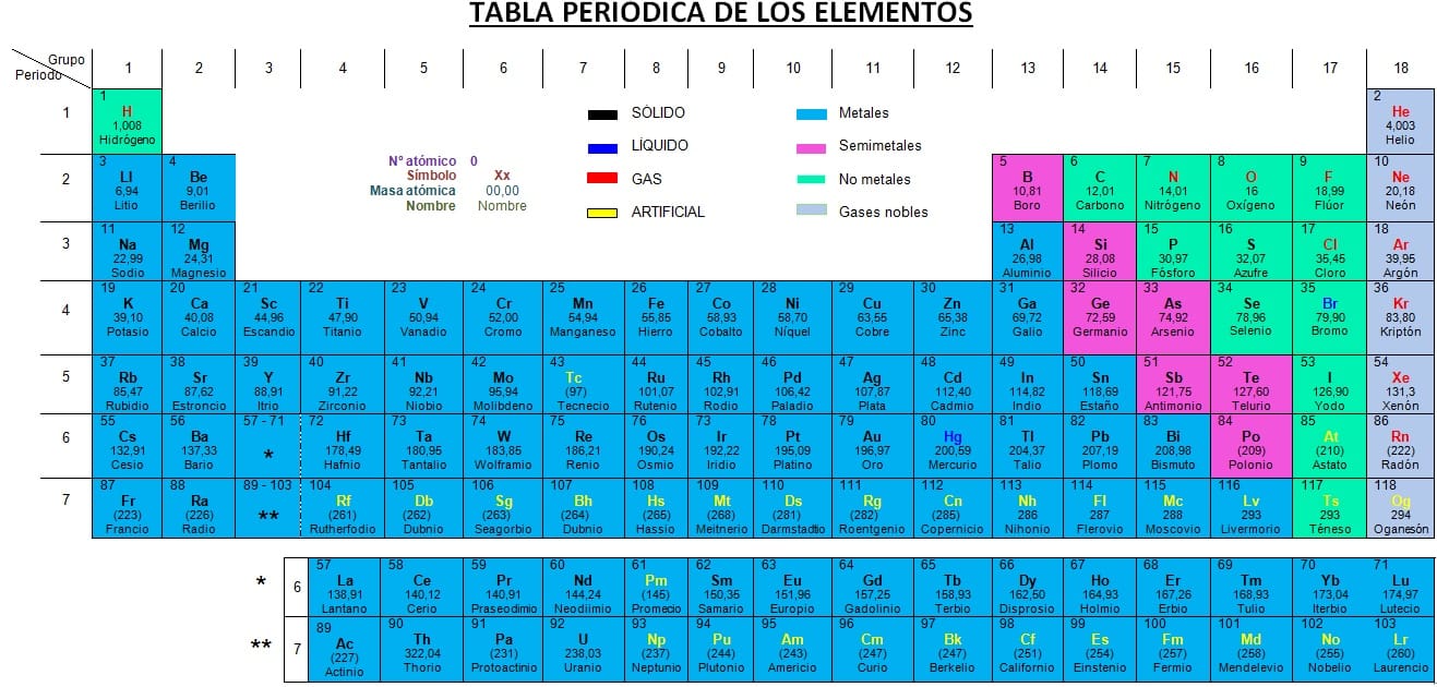 cuantos neutrones tiene el boro