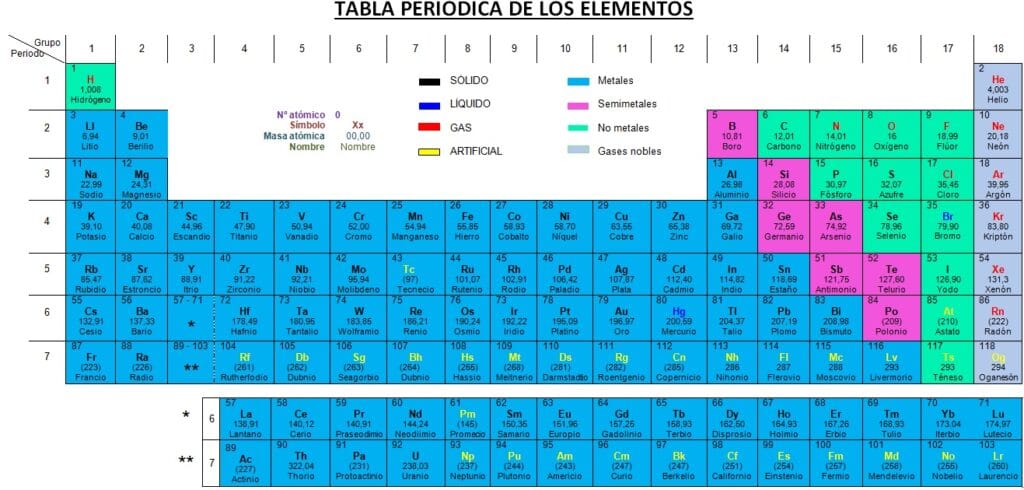 cuantos neutrones tiene el cobre
