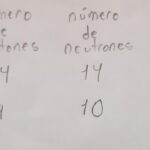 ¿Cuántos neutrones tiene el flúor? cuantos-neutrones-tiene-el-fluor