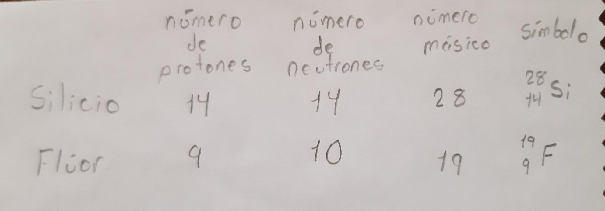 cuantos neutrones tiene el fluor