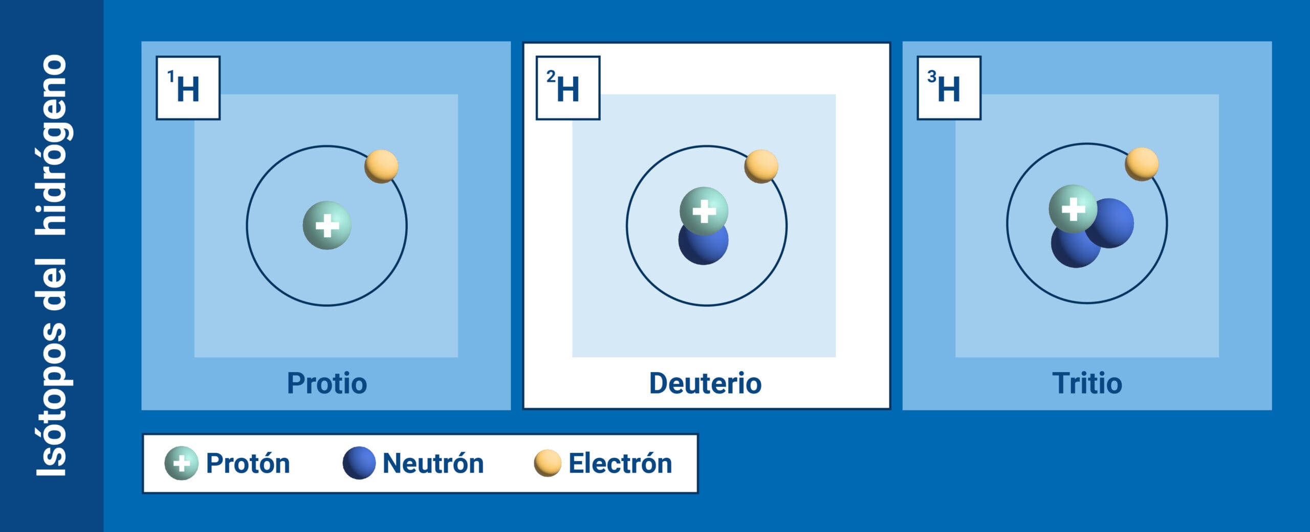 cuantos neutrones tiene el hidrogeno scaled