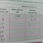 ¿Cuántos neutrones tiene rubidio? cuantos-neutrones-tiene-rubidio