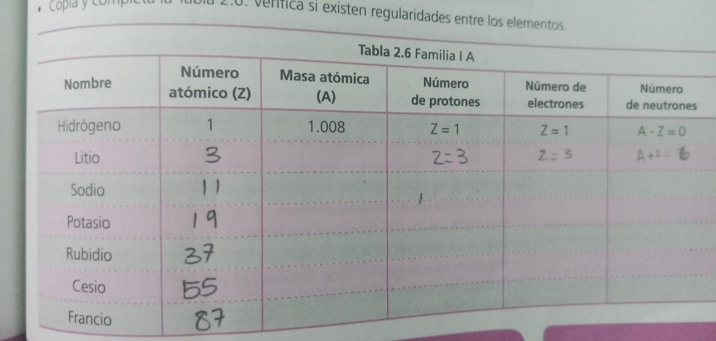 cuantos neutrones tiene rubidio