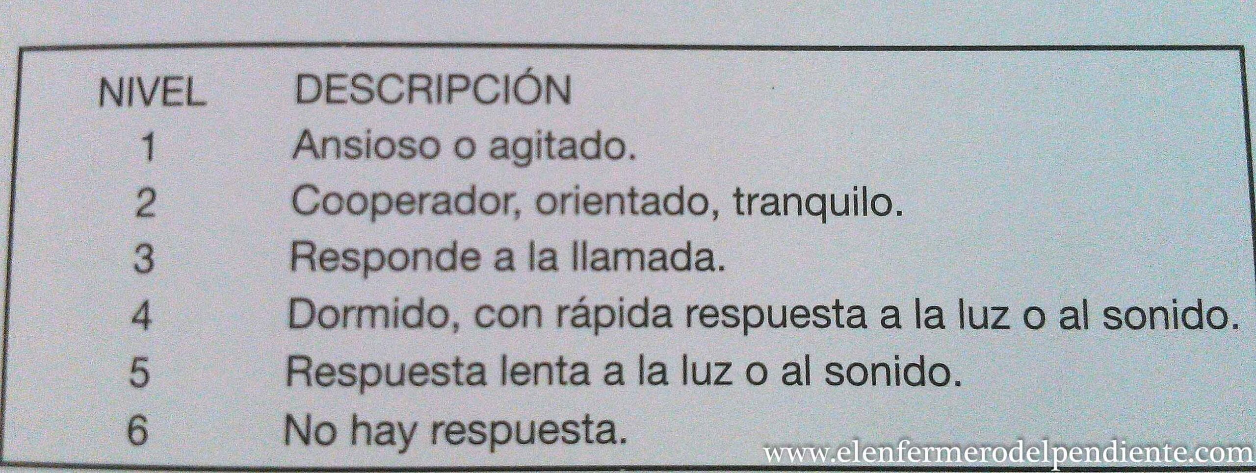 cuantos niveles de conciencia hay scaled