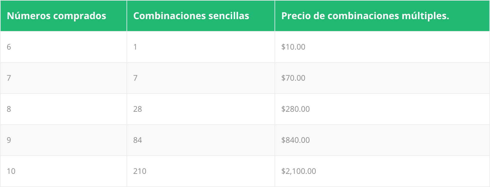 cuantos numeros son del melate