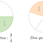 ¿Cuántos octavos tiene un entero? cuantos-octavos-tiene-un-entero
