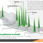 cuantos-partidos-hay-en-mexico