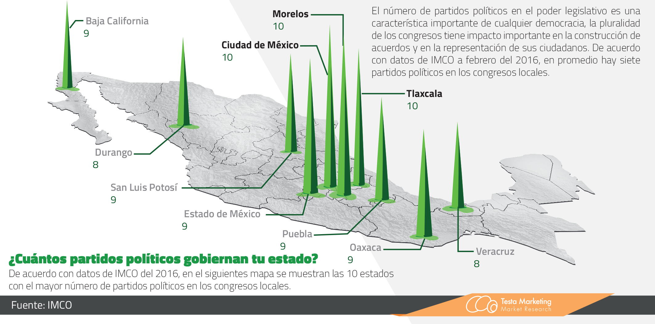 cuantos partidos hay en