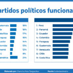 cuantos-partidos-politicos-hay
