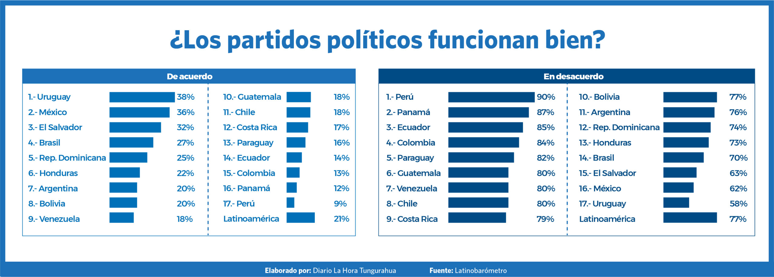 cuantos partidos politicos hay