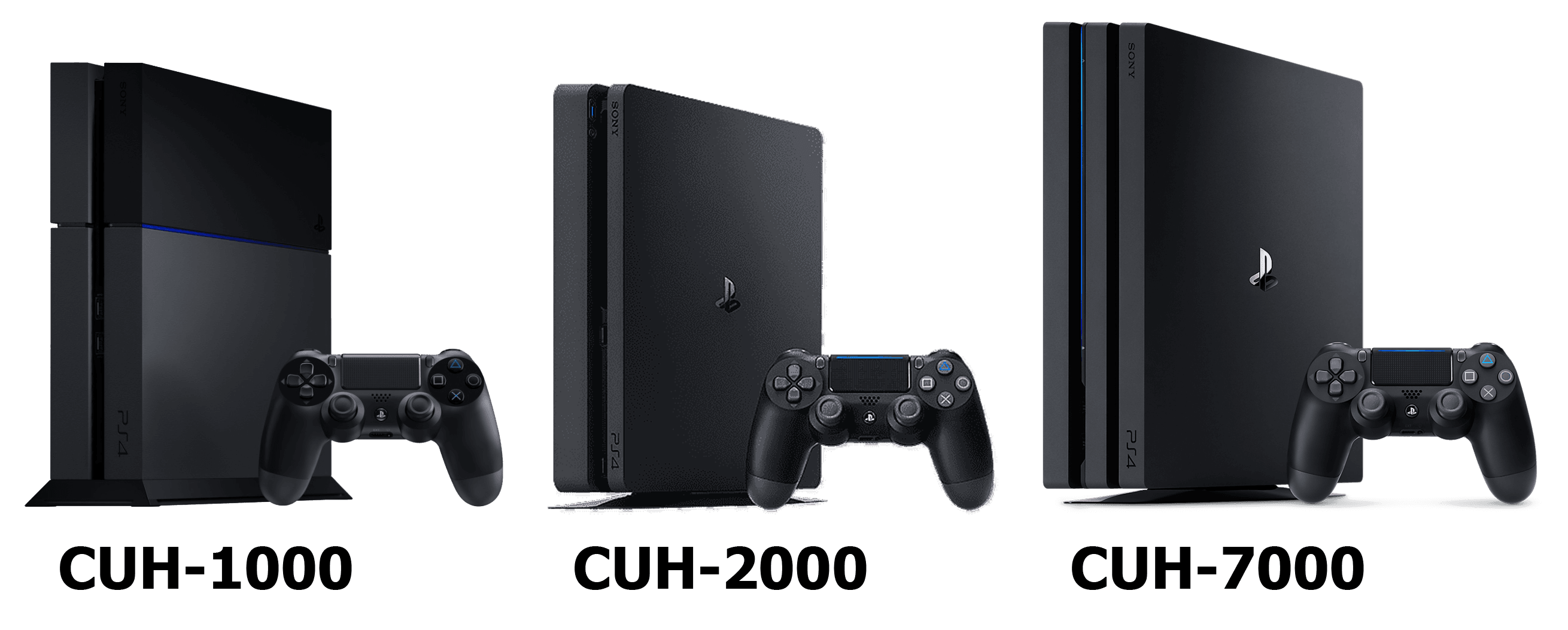Blog 2 cuantos playstation hay