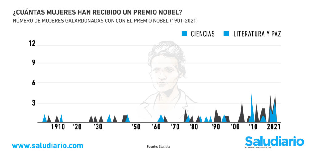 cuantos premios nobel tiene argentina