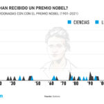 cuantos-premios-nobel-tiene-mexico