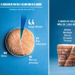 cuantos-productos-tiene-bimbo