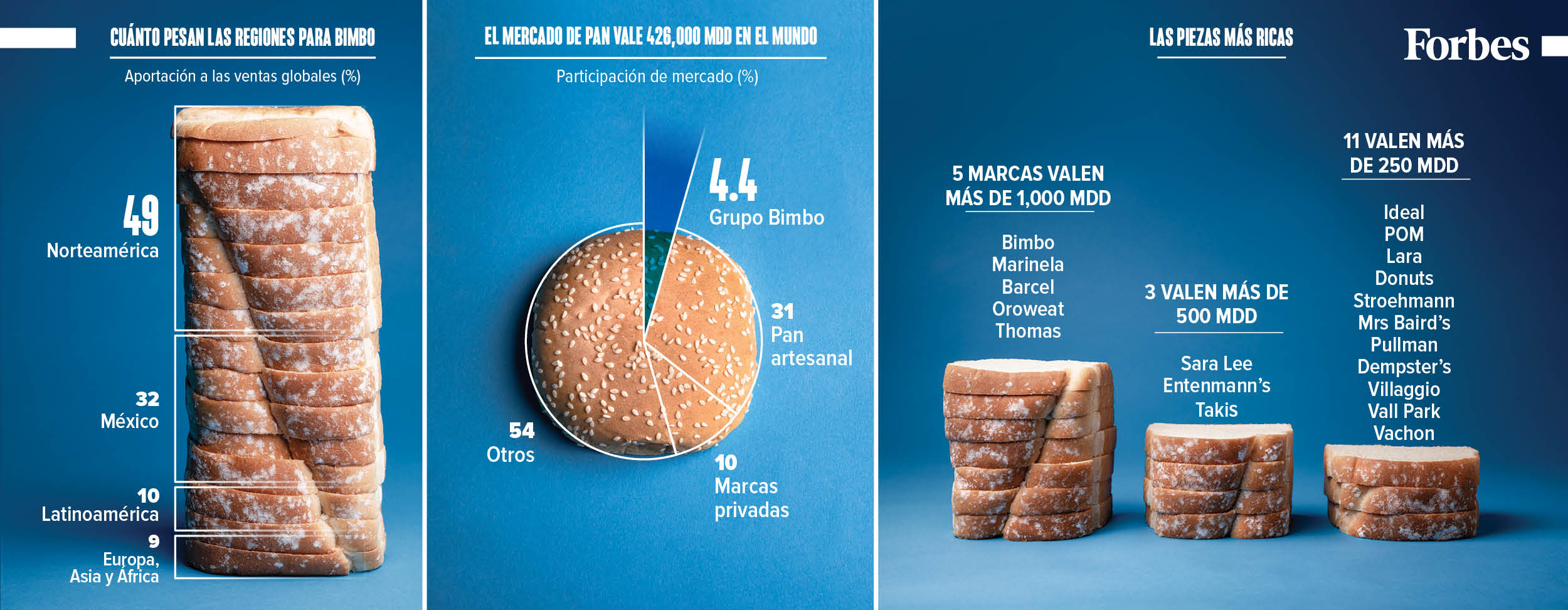 Blog 6 cuantos productos tiene bimbo