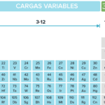 cuantos-protones-tiene-el-azufre