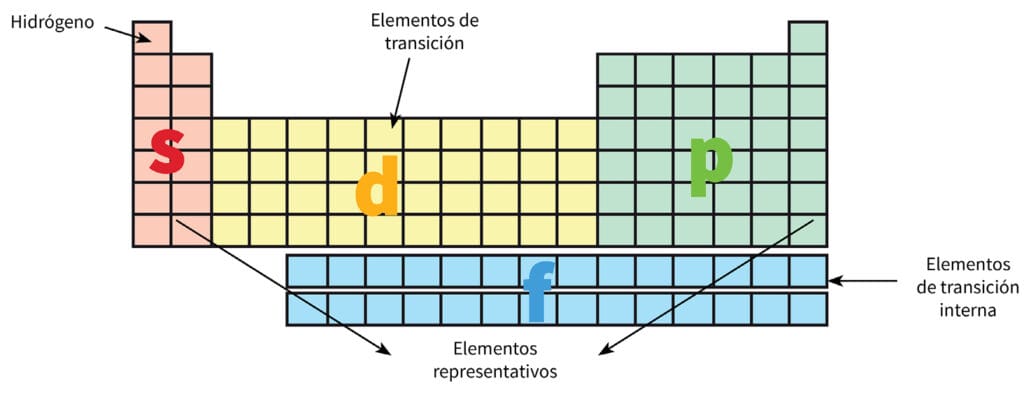 cuantos protones tiene el oro