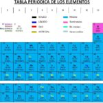 cuantos-protones-tiene-el-oxigeno