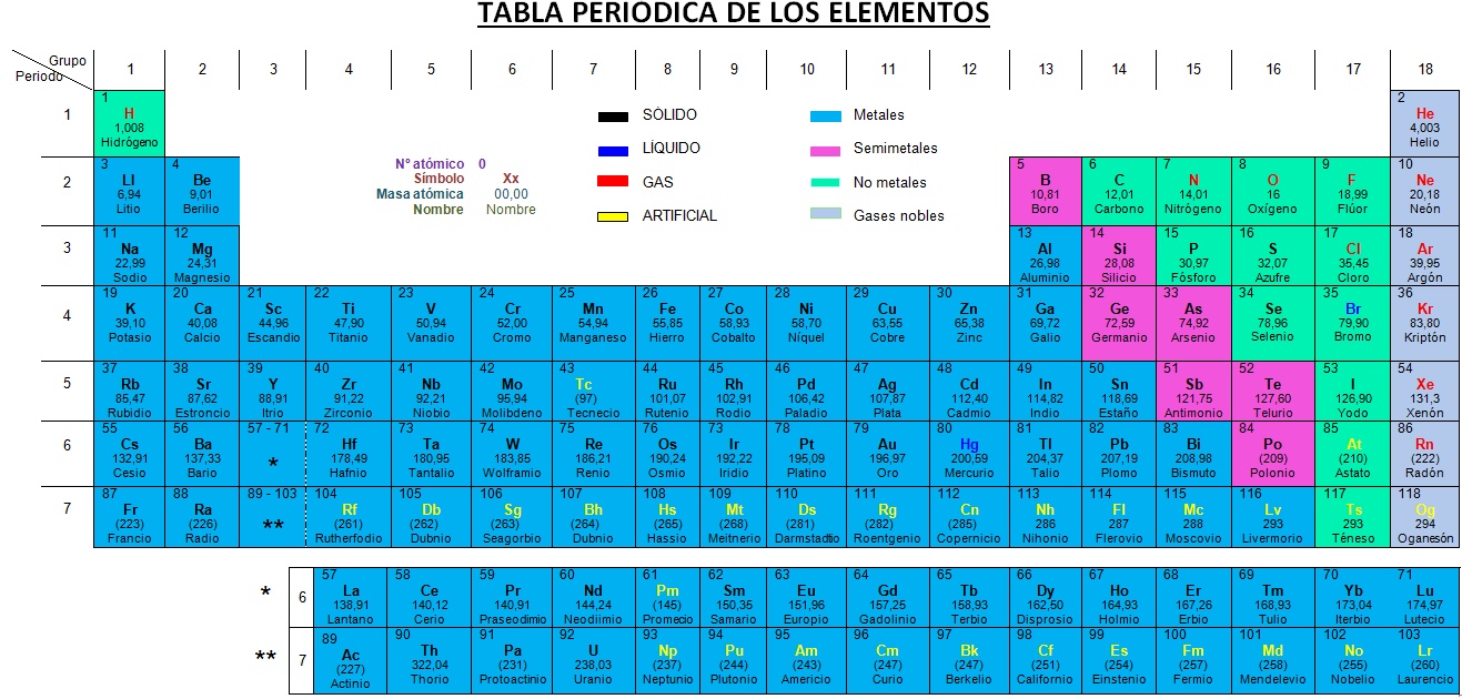 cuantos protones tiene el