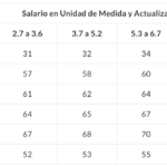 ¿Cuántos puntos necesito para Infonavit? cuantos-puntos-necesito-para-infonavit